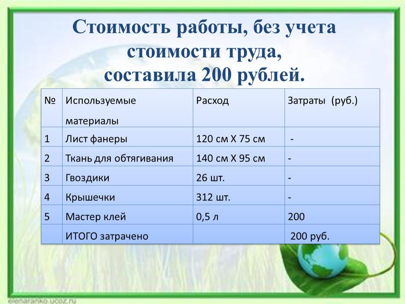 Стоимость работы, без учета стоимости труда, составила 200 рублей