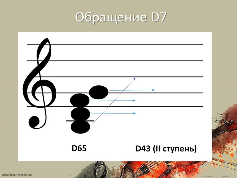 D65 Обращение D7 D65 D43 (II ступень)