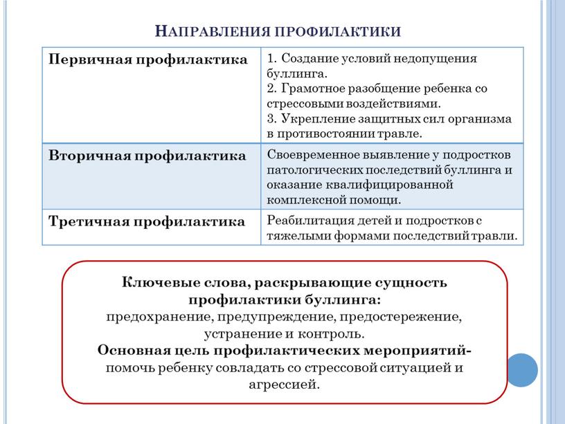 Направления профилактики Первичная профилактика 1