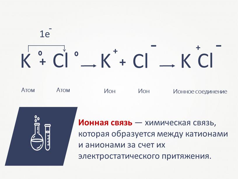 Пара элементов между которыми образуется ионная связь