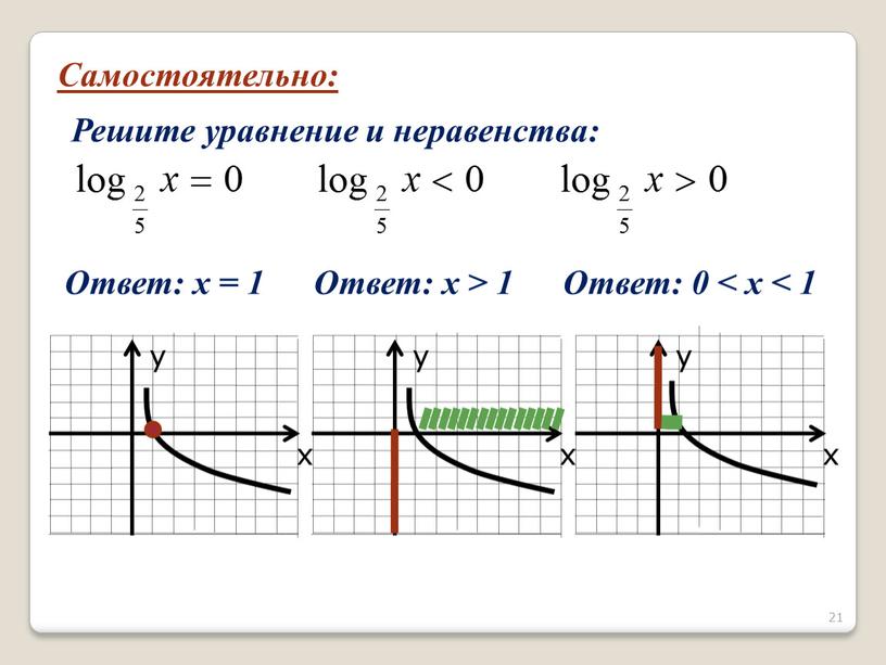 Самостоятельно: Решите уравнение и неравенства: