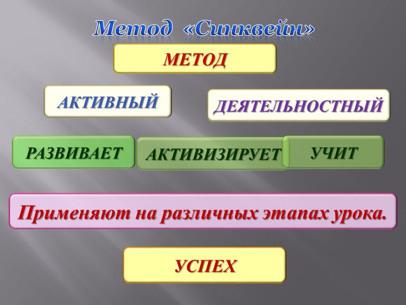 АКТИВНЫЙ МЕТОД ДЕЯТЕЛЬНОСТНЫЙ Применяют на различных этапах урока