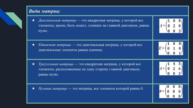 Виды матриц: Диагональная матрица — это квадратная матрица, у которой все элементы, кроме, быть может, стоящих на главной диагонали, равны нулю