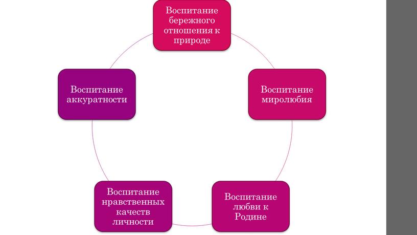 Методический семинар. "Воспитательный потенциал урока"