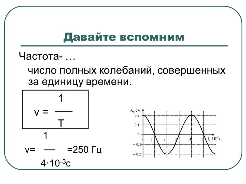 Давайте вспомним Частота- … число полных колебаний, совершенных за единицу времени