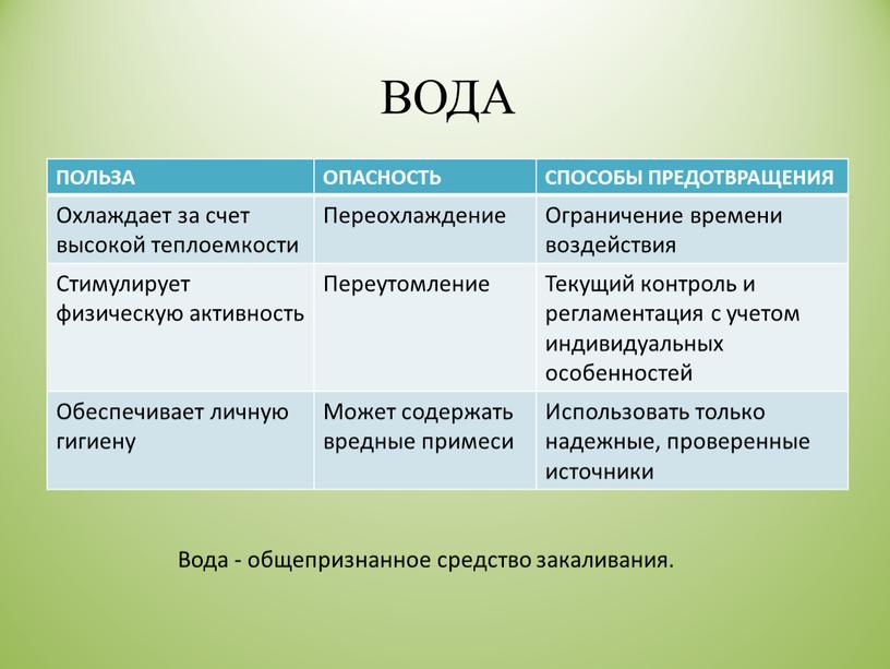 ВОДА ПОЛЬЗА ОПАСНОСТЬ СПОСОБЫ ПРЕДОТВРАЩЕНИЯ