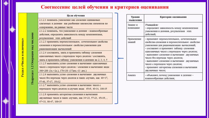 Раздел «Числа и величины» Подраздел 1