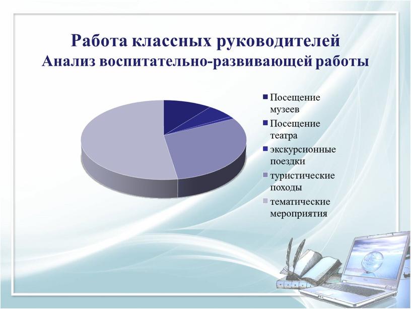 Работа классных руководителей Анализ воспитательно-развивающей работы