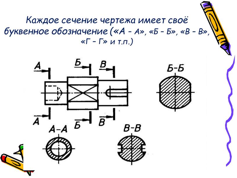 Каждое сечение чертежа имеет своё буквенное обозначение («А –