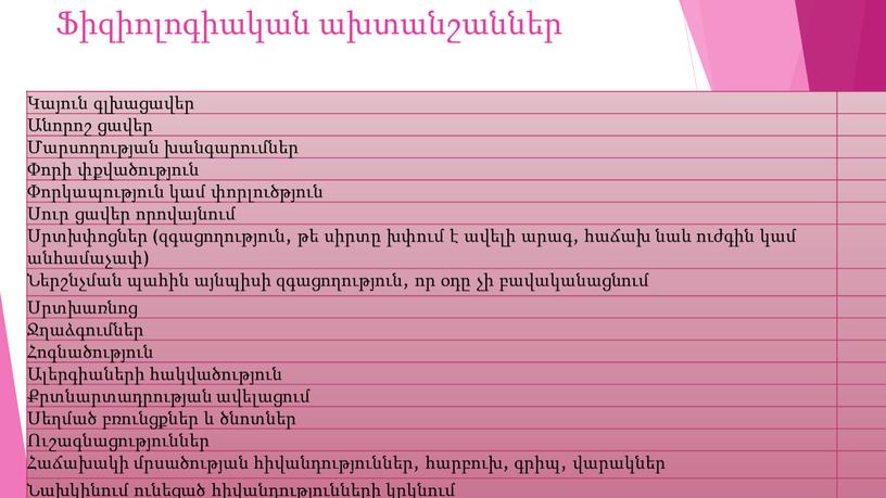 Ֆիզիոլոգիական ախտանշաններ Կայուն գլխացավեր Անորոշ ցավեր Մարսողության խանգարումներ Փորի փքվածություն Փորկապություն կամ փորլուծթյուն Սուր ցավեր որովայնում Սրտխփոցներ (զգացողություն, թե սիրտը խփում է ավելի արագ, հաճախ…