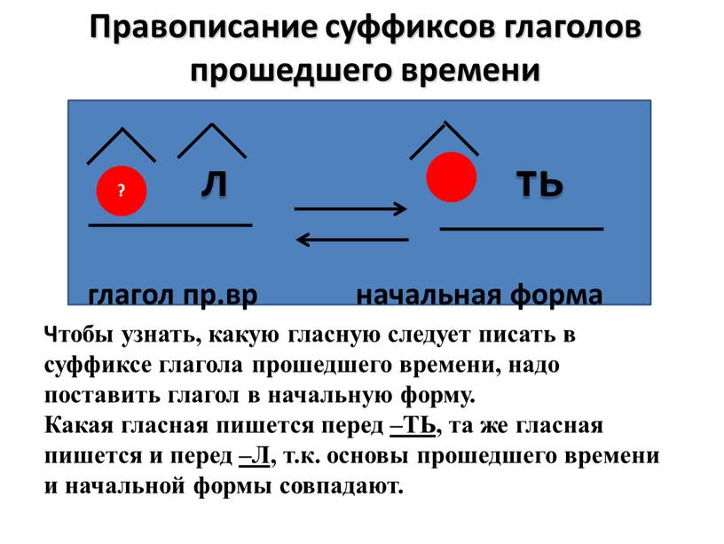 Правописание суффиксов глаголов прошедшего времени глагол пр