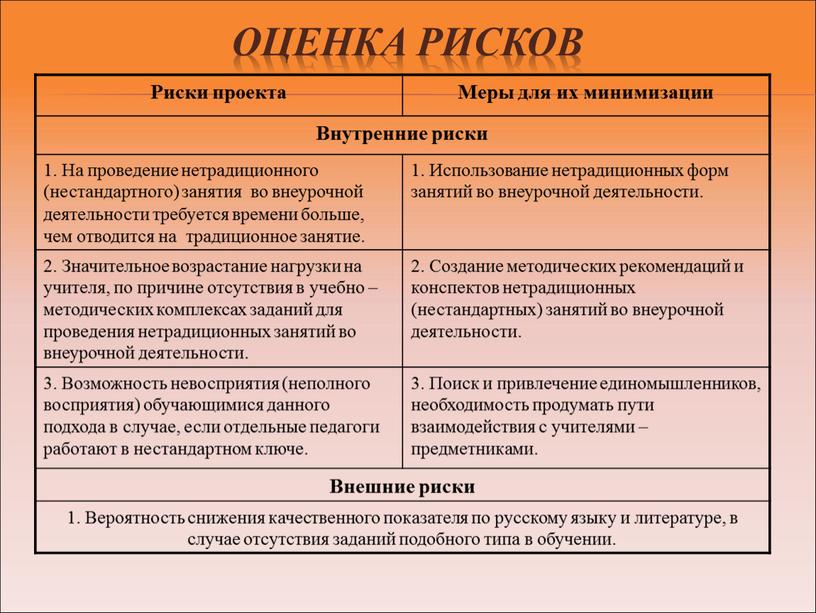 Оценка рисков Риски проекта Меры для их минимизации