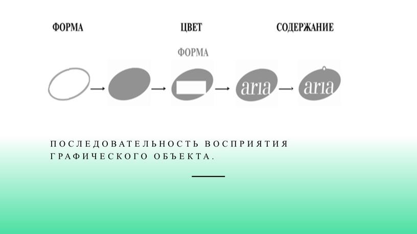 ПОСЛЕДОВАТЕЛЬНОСТЬ ВОСПРИЯТИЯ ГРАФИЧЕСКОГО