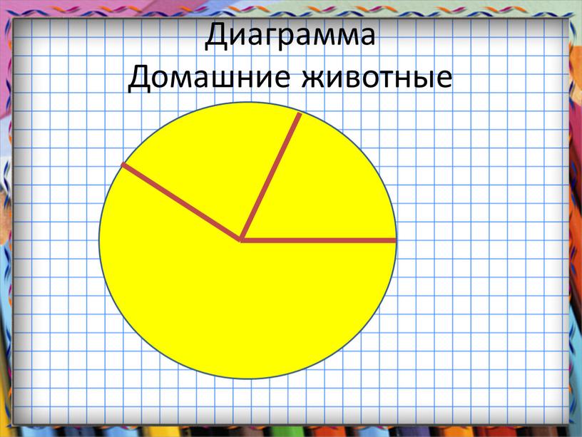 Диаграмма Домашние животные