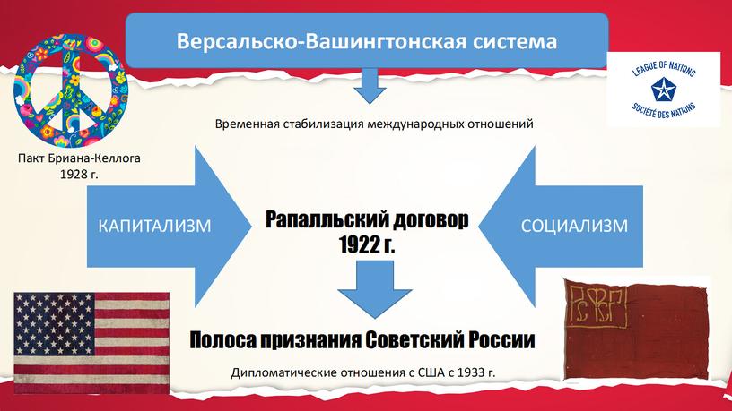 Версальско-Вашингтонская система