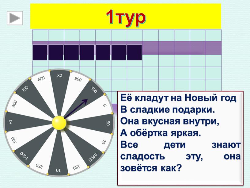 Её кладут на Новый год В сладкие подарки