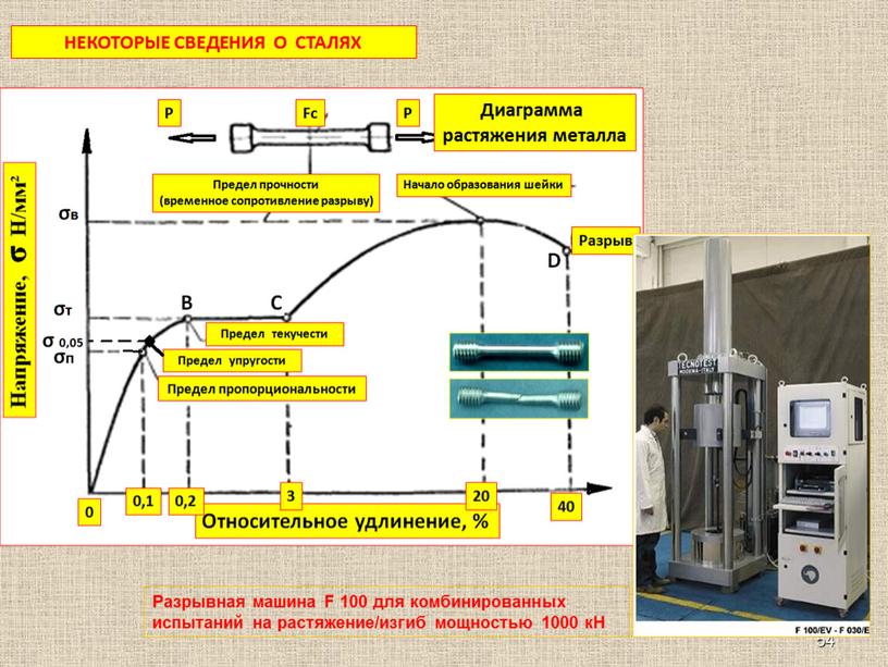 НЕКОТОРЫЕ СВЕДЕНИЯ О СТАЛЯХ 54