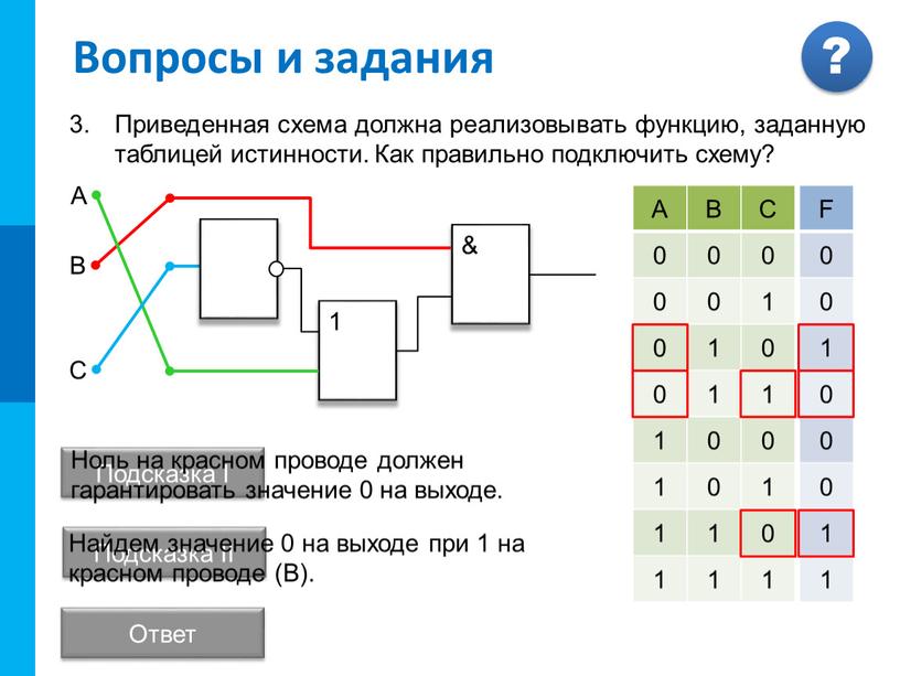 Вопросы и задания Приведенная схема должна реализовывать функцию, заданную таблицей истинности