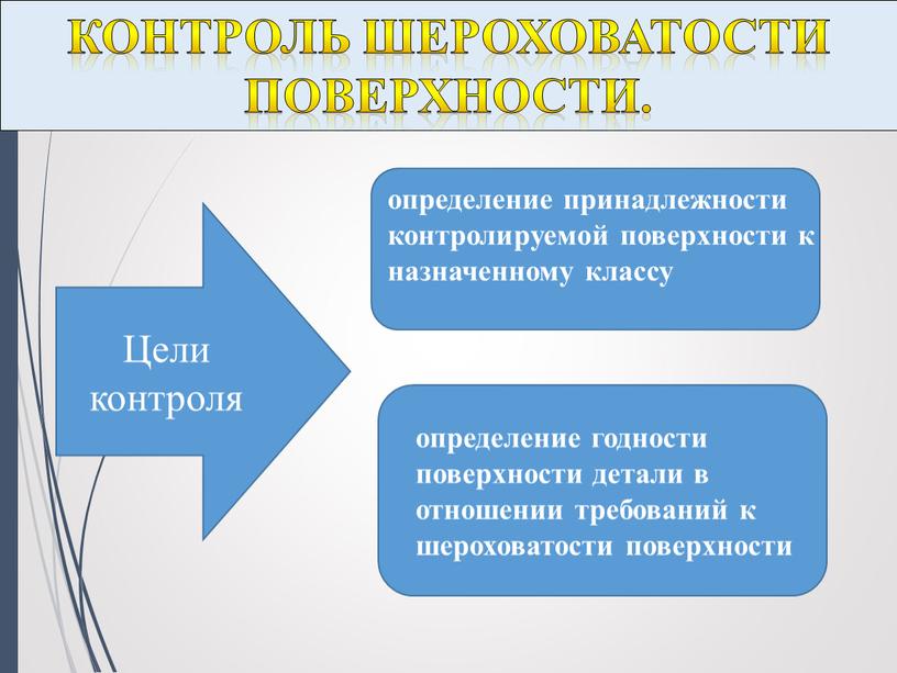 Цели контроля определение принадлежности контролируемой поверхности к назначенному классу определение годности поверхности детали в отношении требований к шероховатости поверхности