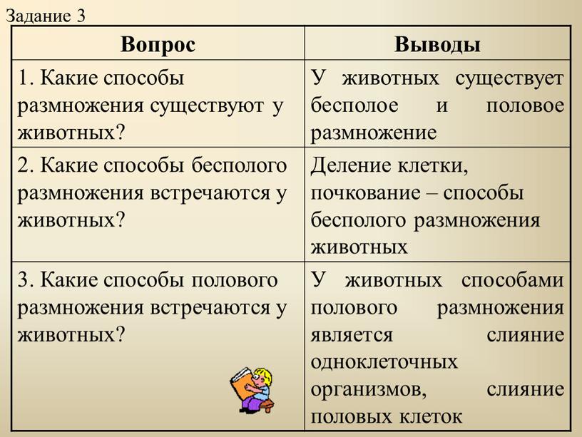 Вопрос Выводы 1. Какие способы размножения существуют у животных?