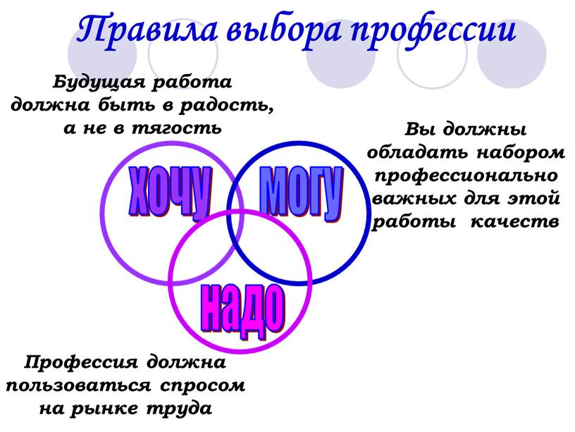 Правила выбора профессии Будущая работа должна быть в радость, а не в тягость