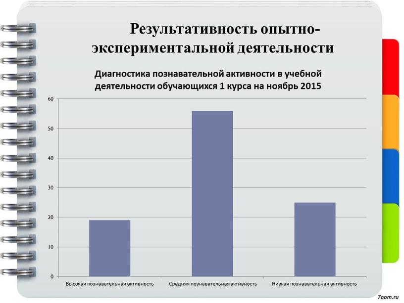 Результативность опытно-экспериментальной деятельности