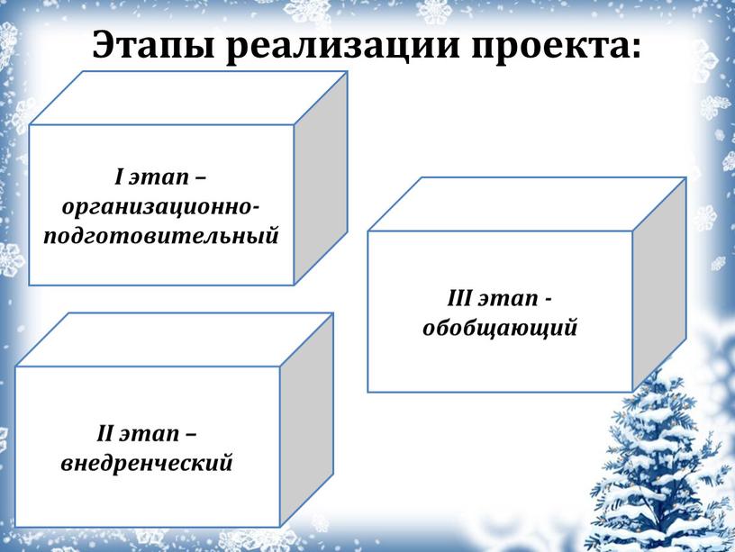 Этапы реализации проекта: