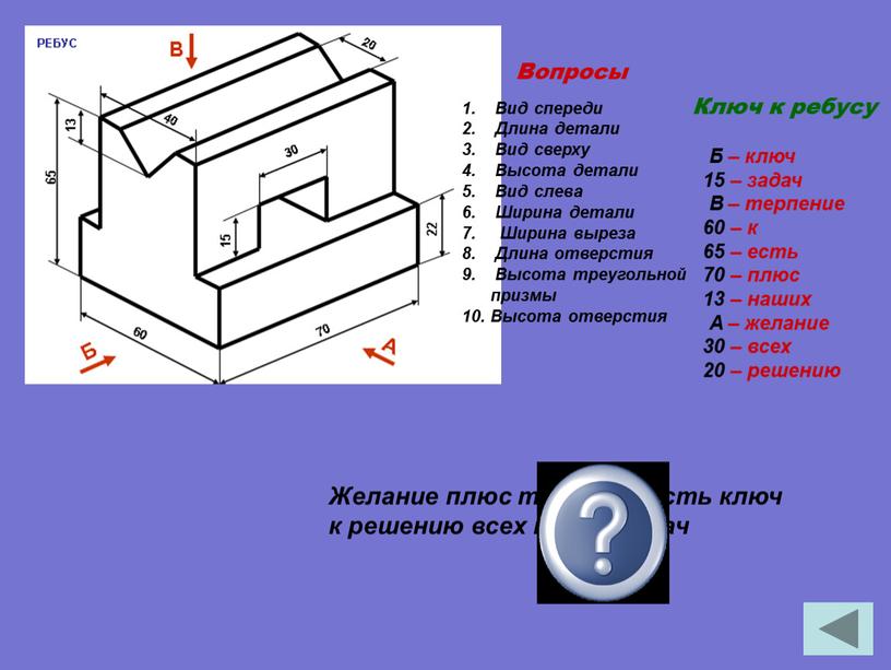 Желание плюс терпение есть ключ к решению всех наших задач