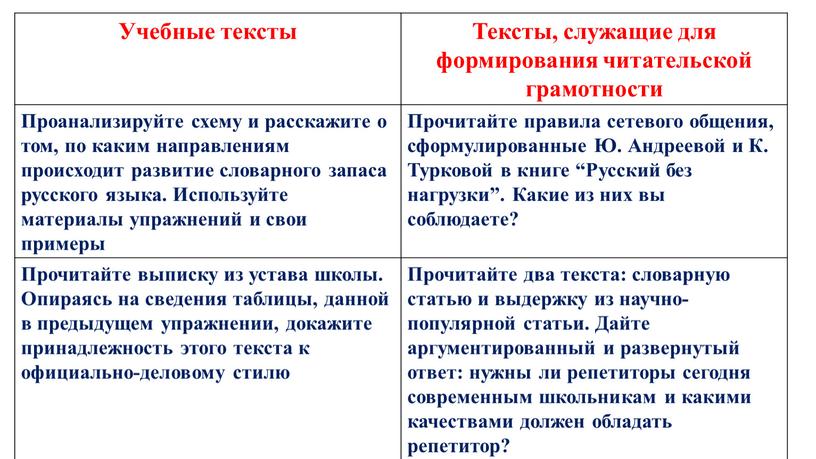 Учебные тексты Тексты, служащие для формирования читательской грамотности