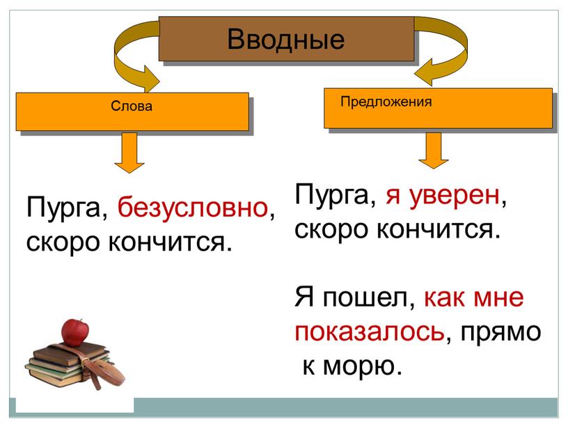 Вводные Слова Предложения Пурга, безусловно, скоро кончится