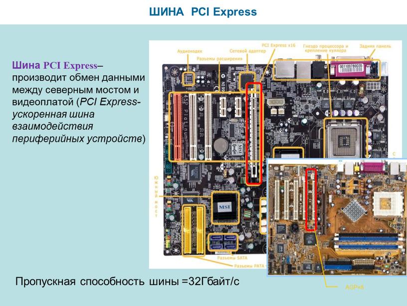 ШИНА PCI Express AGP×8 Шина PCI