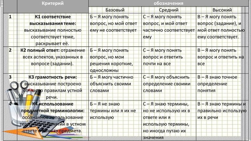 Критерий обозначения Базовый Средний