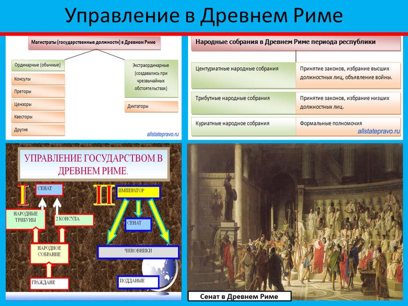 Управление в Древнем Риме Сенат в