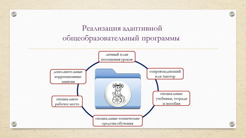 Реализация адаптивной общеобразовательный программы