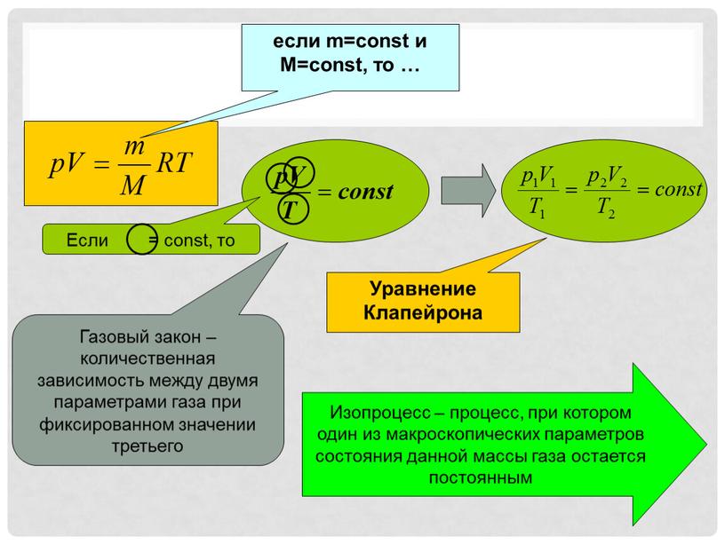 M=const, то … Уравнение Клапейрона