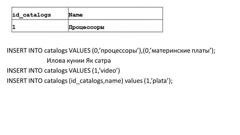 Оператори бисёрсатраи Insert INSERT