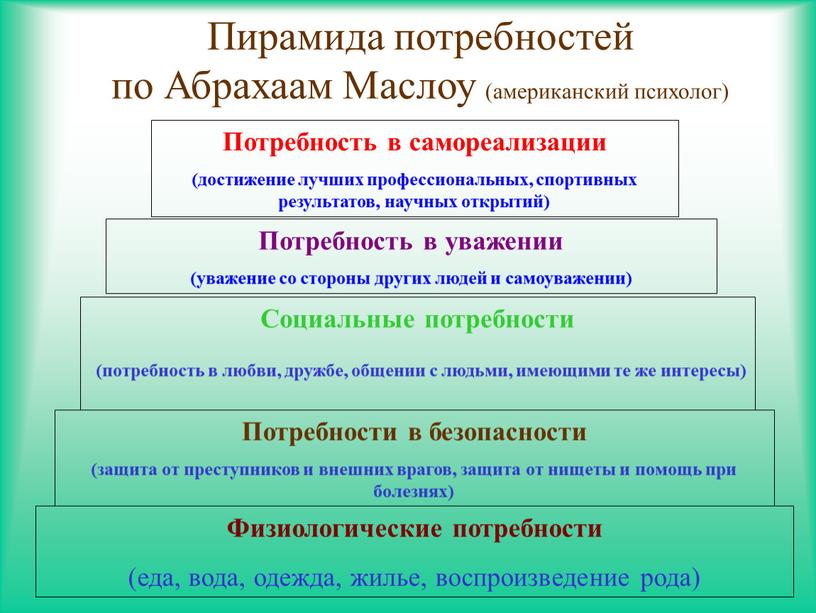 Пирамида потребностей по Абрахаам