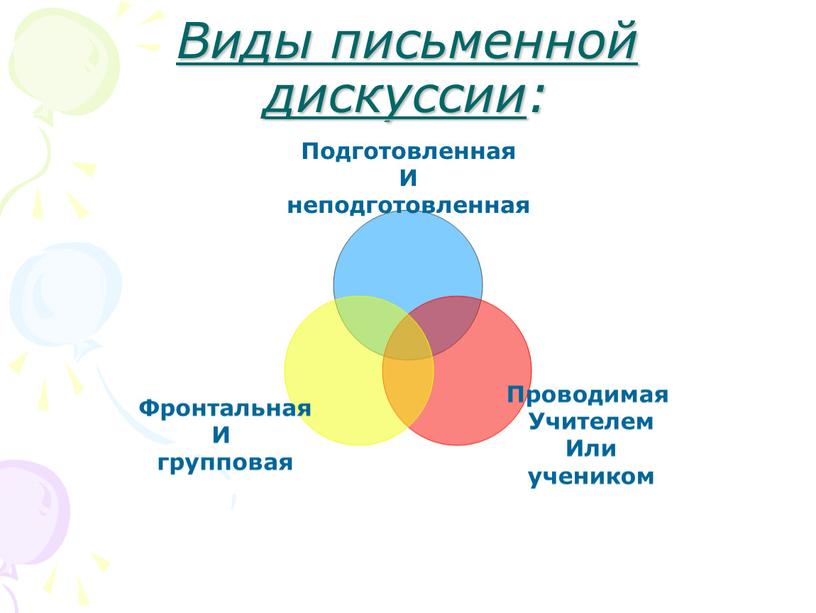 Виды письменной дискуссии :