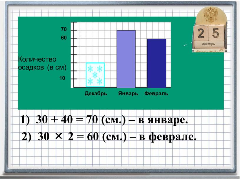 Количество осадков (в см) 10 Декабрь