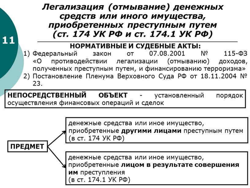 Легализация (отмывание) денежных средств или иного имущества, приобретенных преступным путем (ст