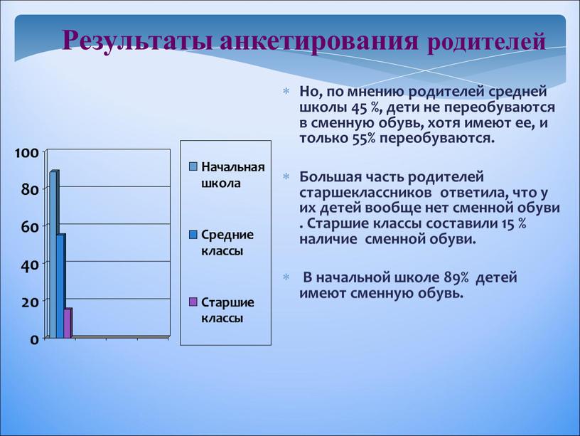 Но, по мнению родителей средней школы 45 %, дети не переобуваются в сменную обувь, хотя имеют ее, и только 55% переобуваются