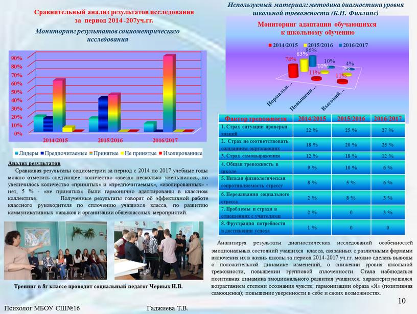 Сравнительный анализ результатов исследования за период 2014 -207уч