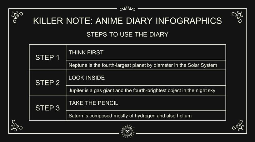 KILLER NOTE: ANIME DIARY INFOGRAPHICS