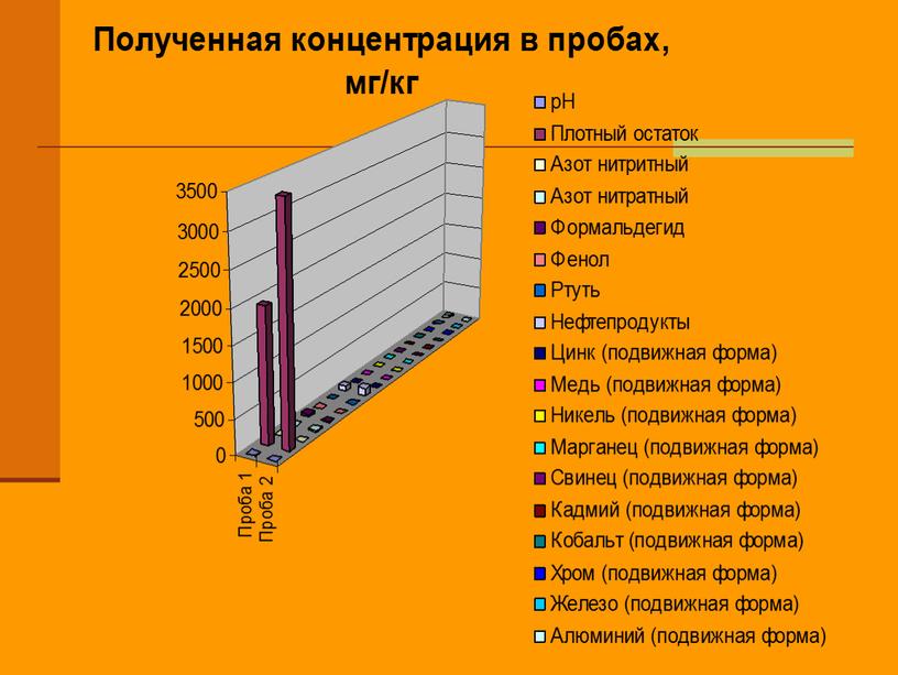 Свалка г.Волгограда