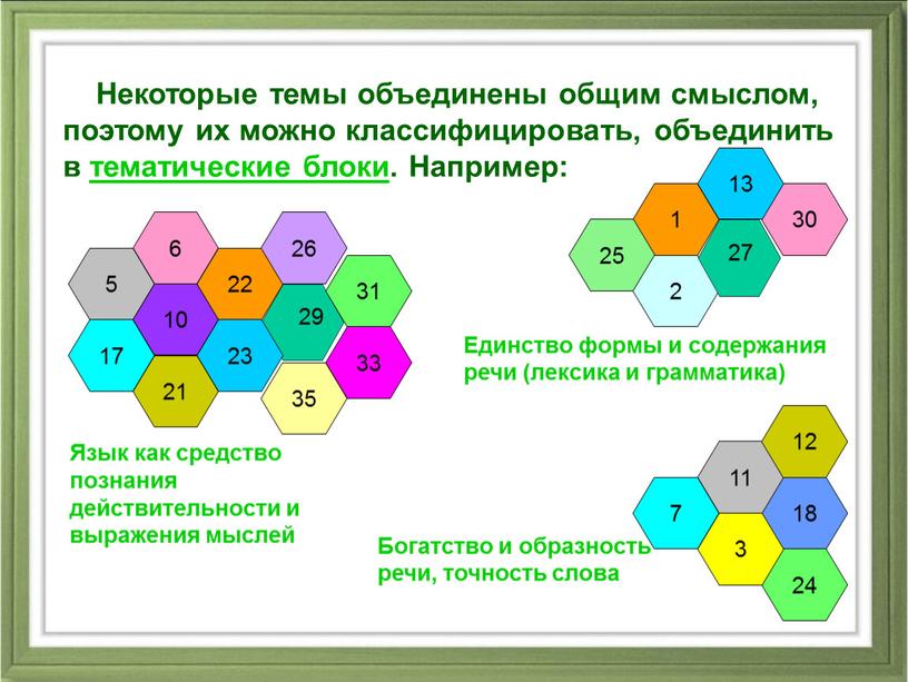 Некоторые темы объединены общим смыслом, поэтому их можно классифицировать, объединить в тематические блоки