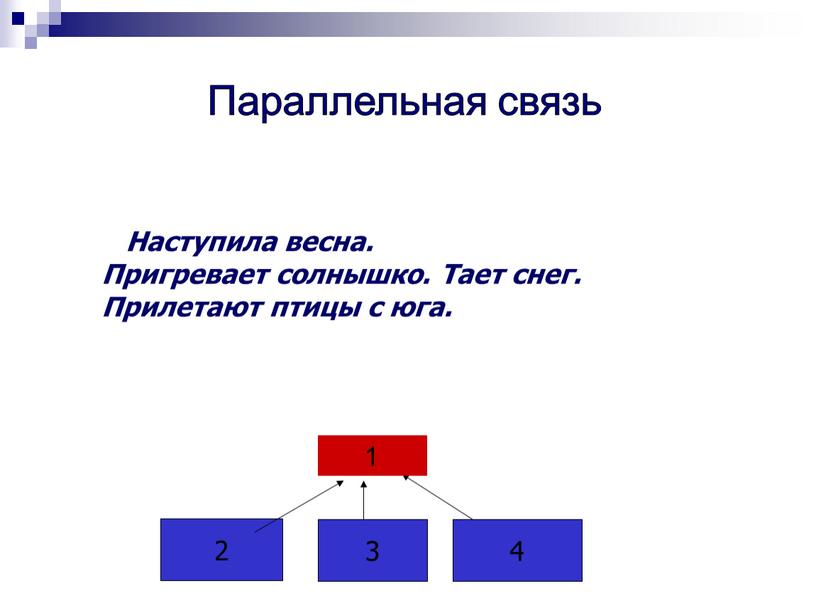 Параллельная связь Наступила весна