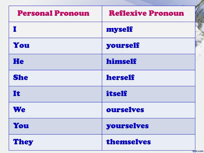 Personal Pronoun Reflexive Pronoun