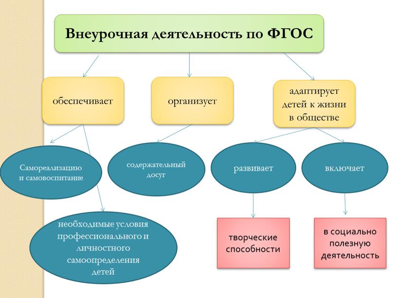 Презентация  на тему «Внеурочная  деятельность по географии»