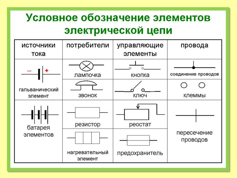 Презентация по физике для 8 класса по теме: "Электрическая цепь и её составные части"