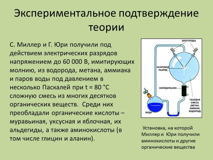 Экспериментальное подтверждение теории